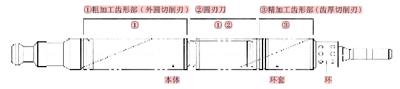 拉削工艺及存在问题与对策