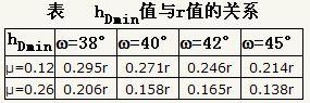 超微细切削加工的技术难点及对策（图）