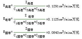 高速铣削加工效率的计算与分析简介