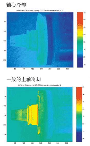 提高铣床的精度并实现刀具的小型化