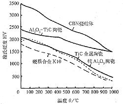 高速铣削在淬硬钢模具加工中的应用