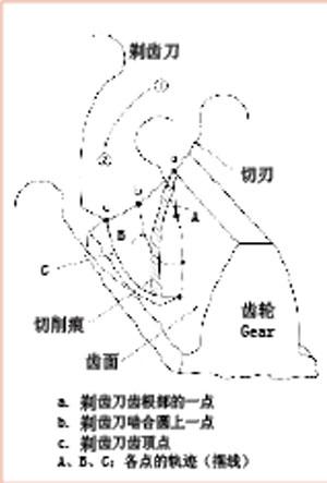 剃齿加工存在的问题及其对策