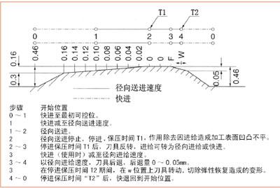 剃齿加工存在的问题及其对策