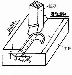 平面加工方法和平面加工方案节
