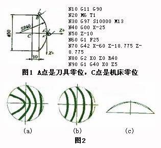 单点镜面车削的特点和对刀误差分析