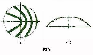 单点镜面车削的特点和对刀误差分析