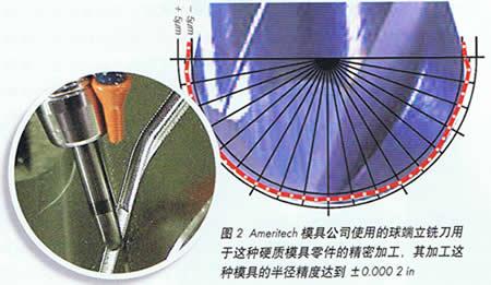 按照模型切削加工