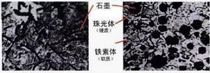 提高铸铁车削加工效率与稳定性