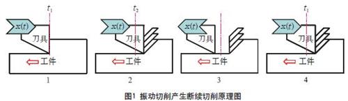 振动切削对难切削材料加工及提高刀具使用寿命的研究
