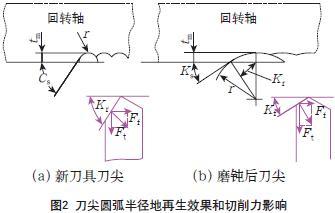 振动切削对难切削材料加工及提高刀具使用寿命的研究