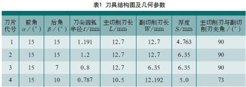 钛合金插铣过程刀具切削性能的模糊综合评价
