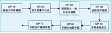 曲轴粗加工工艺的演变及其定心模式分析