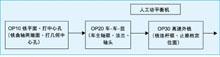 曲轴粗加工工艺的演变及其定心模式分析