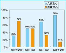 曲轴粗加工工艺的演变及其定心模式分析
