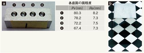 高速高精密的切削加工技术