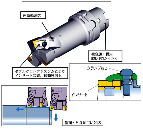 最新切削加工技术（二）：日益高性能化的刀具