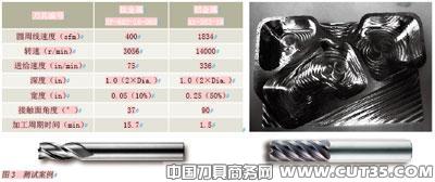 采用先进的刀具路径提高加工性能