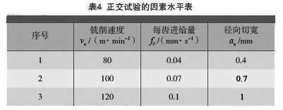 钴基高温合金高速铣削研究