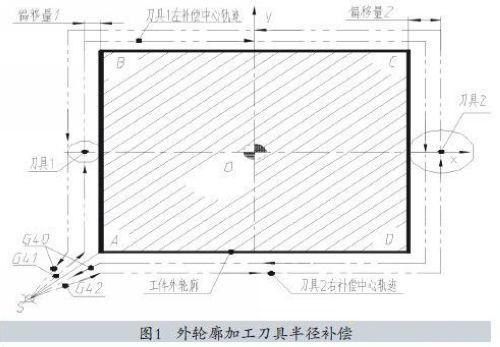 立式数控铣削刀具半径补偿功能的运用