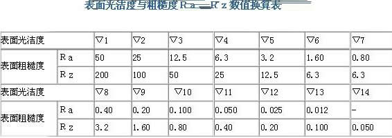 影响切削加工表面粗糙度的因素
