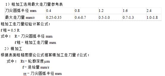 影响切削加工表面粗糙度的因素