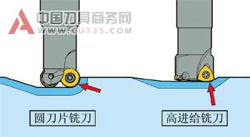 新型铣削方法有助提高模具加工效率