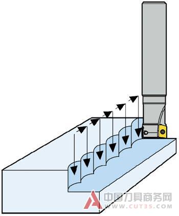 新型铣削方法有助提高模具加工效率