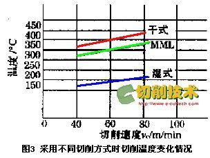 干式切削加工技术及其应用