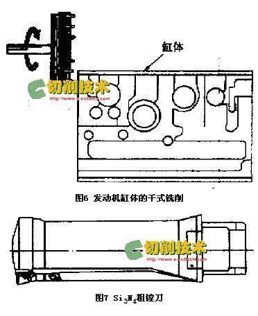 干式切削加工技术及其应用