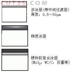 高速切削刀具材料的发展、应用及展望