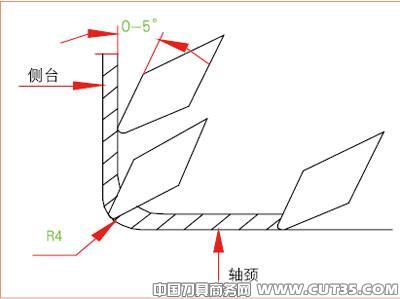 采用高速干式切削技术提升产能