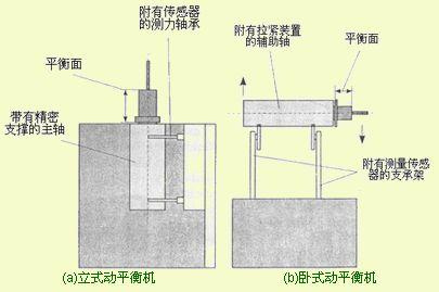 刀具动平衡技术的发展现状
