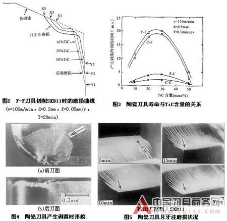 切削高硬度钢的氧化铝-碳化钛陶瓷刀具