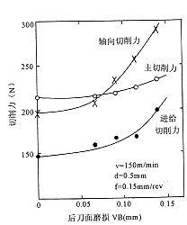 切削高硬度钢的氧化铝-碳化钛陶瓷刀具