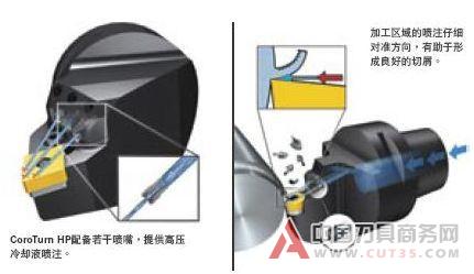 改善难加工材料的车削工艺