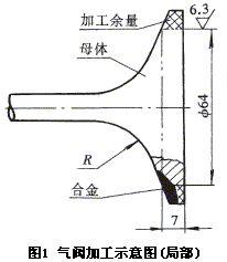 陶瓷刀具加工高硬度材料的实践