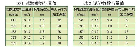 陶瓷刀具加工高硬度材料的实践
