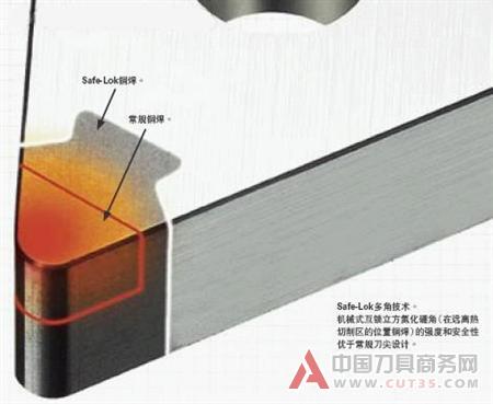 硬零件车削--硬骨头不再难啃