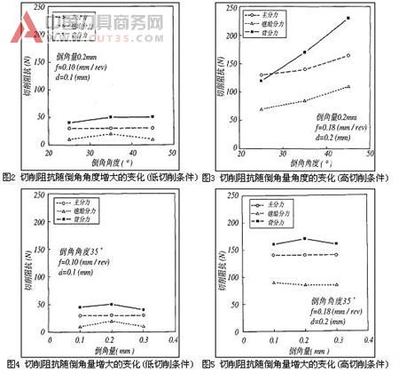 用陶瓷刀具切削高硬度材料