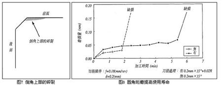 用陶瓷刀具切削高硬度材料