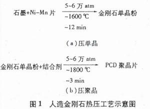 超硬刀具材料—金刚石与立方氮化硼