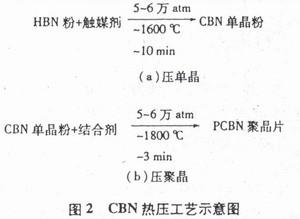 超硬刀具材料—金刚石与立方氮化硼