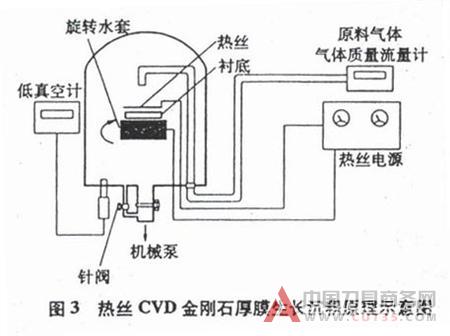 超硬刀具材料—金刚石与立方氮化硼