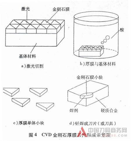 超硬刀具材料—金刚石与立方氮化硼