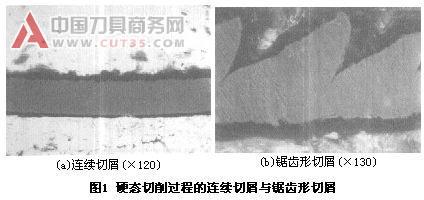 PCBN刀具精密硬态切削淬硬轴承钢的试验研究