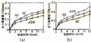 新型陶瓷刀具材料的磨损性能研究
