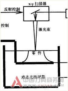 快速成形技术在陶瓷领域中应用