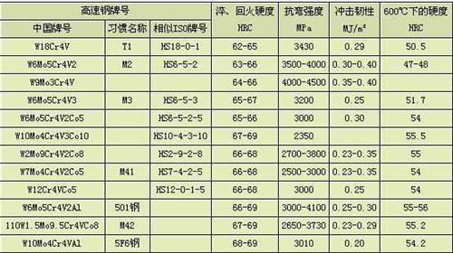 高速钢材料
