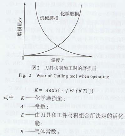 机械加工中刀具材料的选择