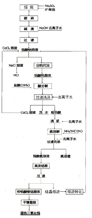 用废旧硬质合金及废钨制品回收钨的环境影响及污染防治